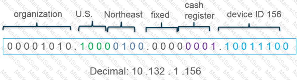 PCNSE Question 34